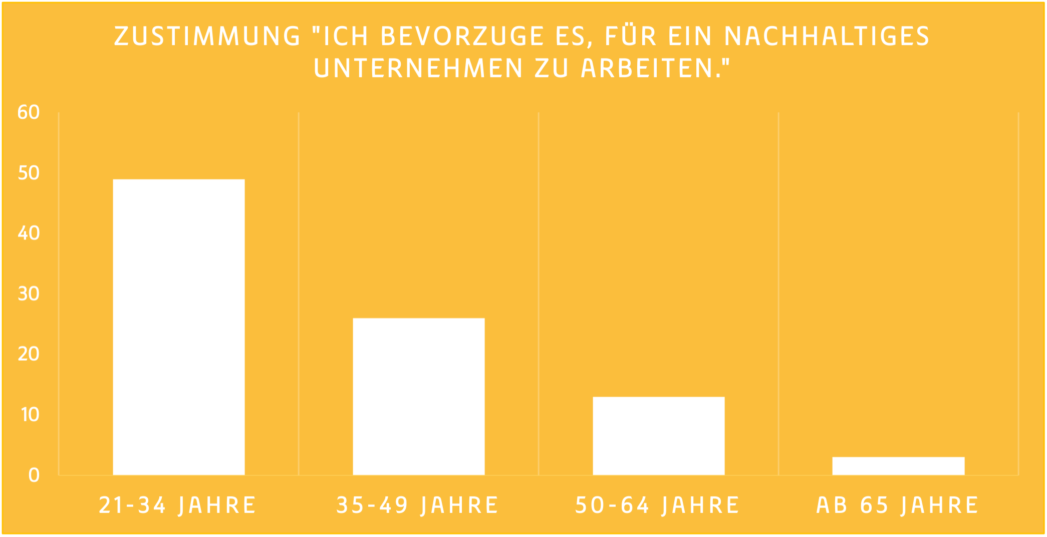 Grafik_TT_GSR Report