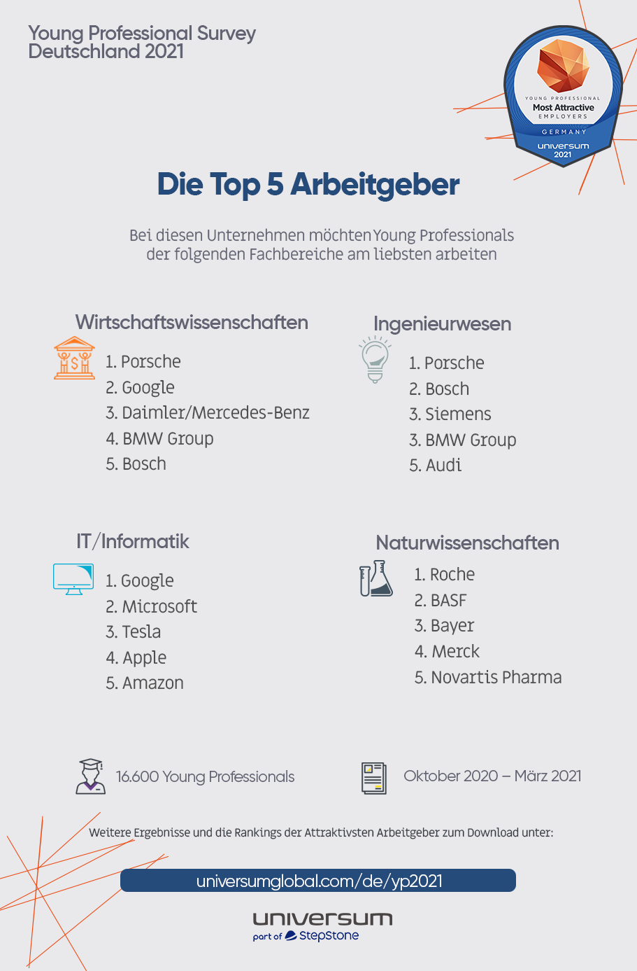 Arbeitgeber-353117-detailpp